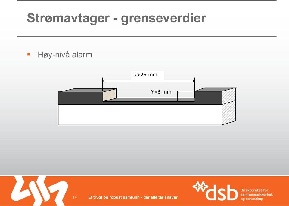 Høy-nivå alarm