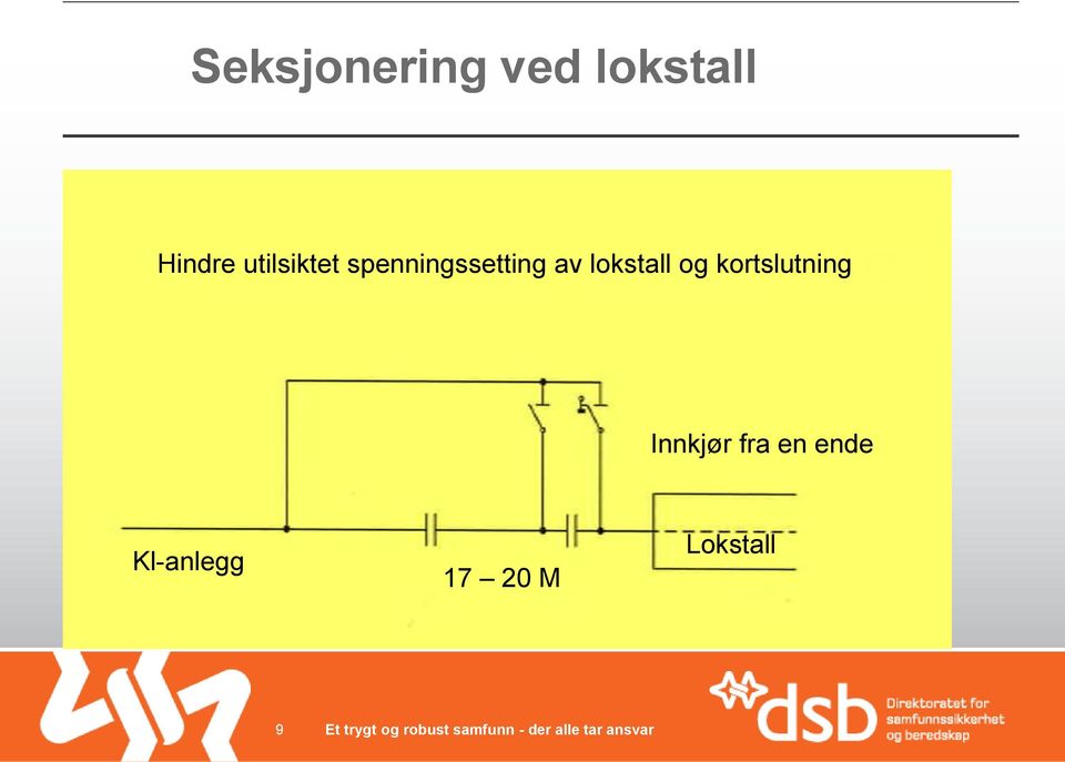 lokstall og kortslutning Innkjør