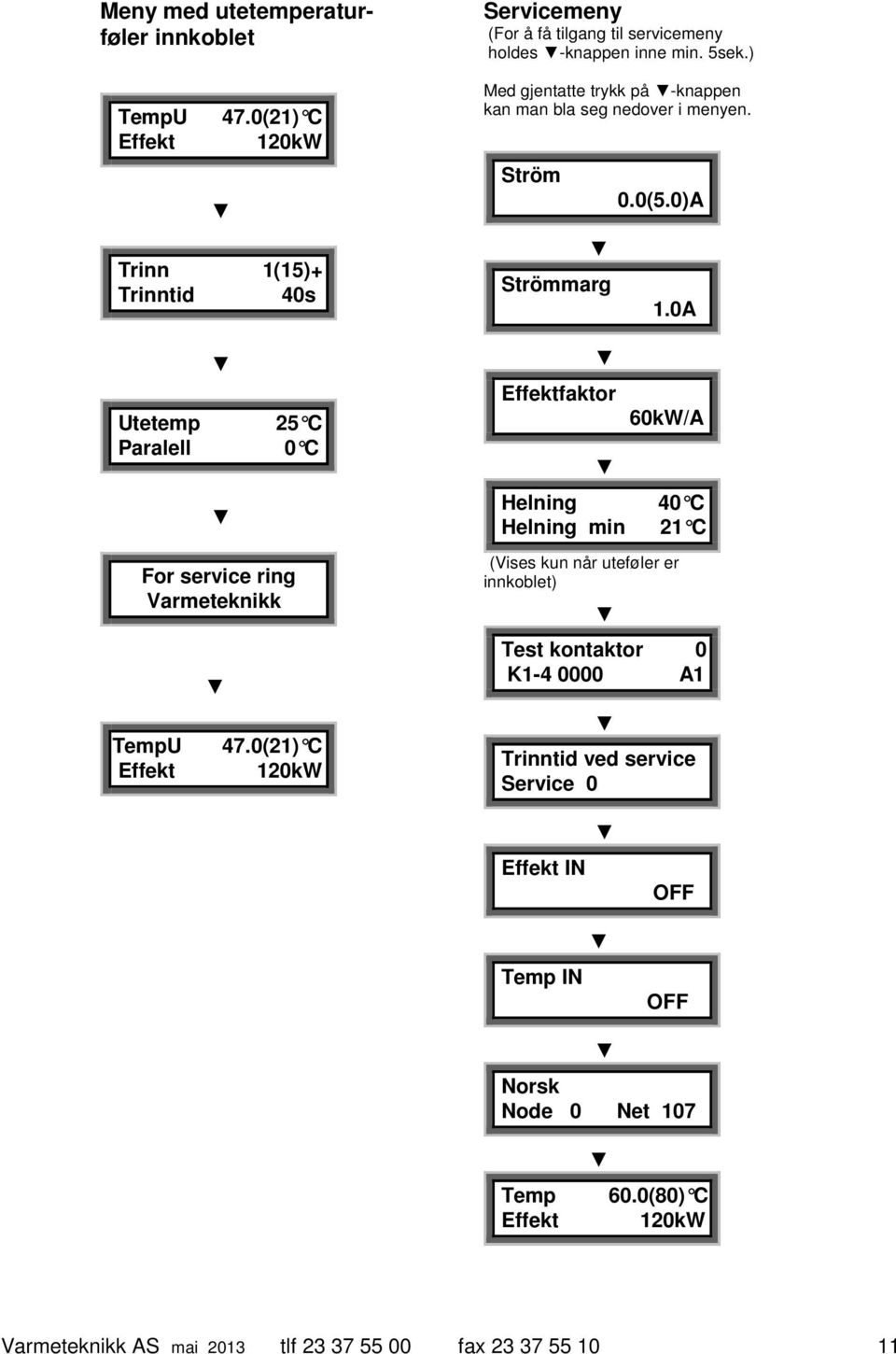 0(21) C 120kW Servicemeny (For å få tilgang til servicemeny holdes -knappen inne min. 5sek.) Med gjentatte trykk på -knappen kan man bla seg nedover i menyen.