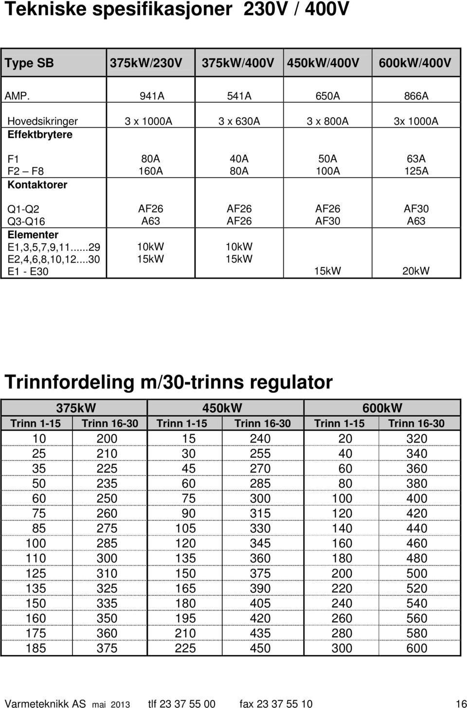 ..30 E1 - E30 AF26 A63 10kW 15kW AF26 AF26 10kW 15kW AF26 AF30 15kW AF30 A63 20kW Trinnfordeling m/30-trinns regulator 375kW 450kW 600kW Trinn 1-15 Trinn 16-30 Trinn 1-15 Trinn 16-30 Trinn 1-15 Trinn