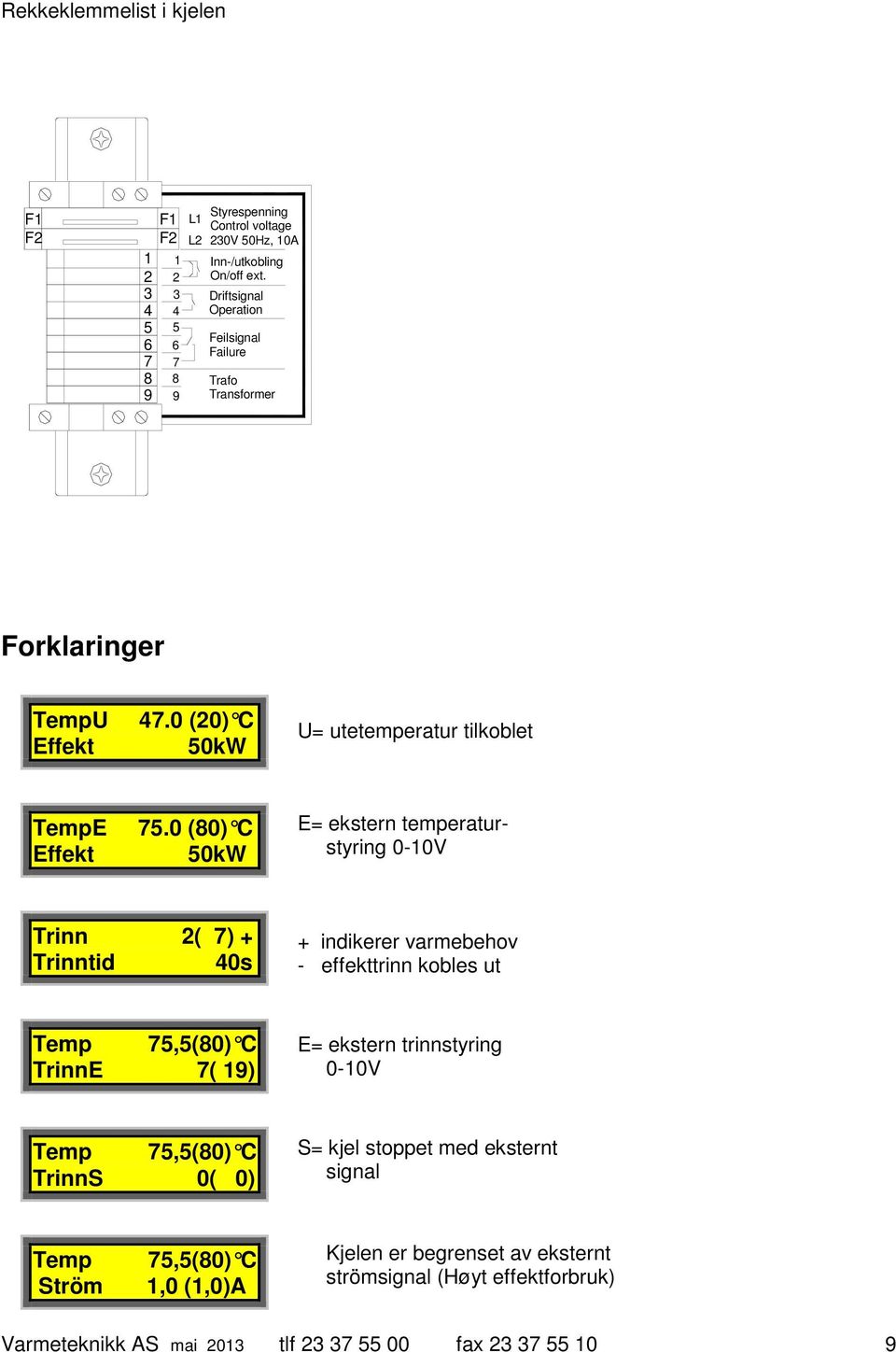 0 (80) C 50kW E= ekstern temperaturstyring 0-10V Trinn 2( 7) + Trinntid 40s + indikerer varmebehov - effekttrinn kobles ut Temp 75,5(80) C TrinnE 7( 19) E= ekstern