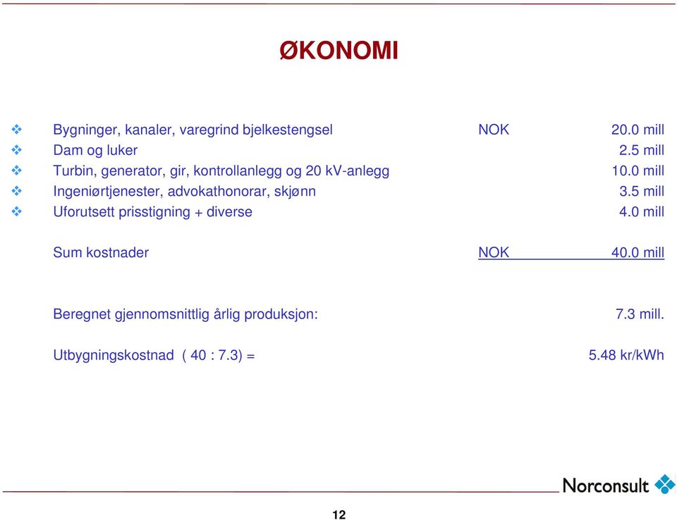 0 mill Ingeniørtjenester, advokathonorar, skjønn 3.5 mill Uforutsett prisstigning + diverse 4.