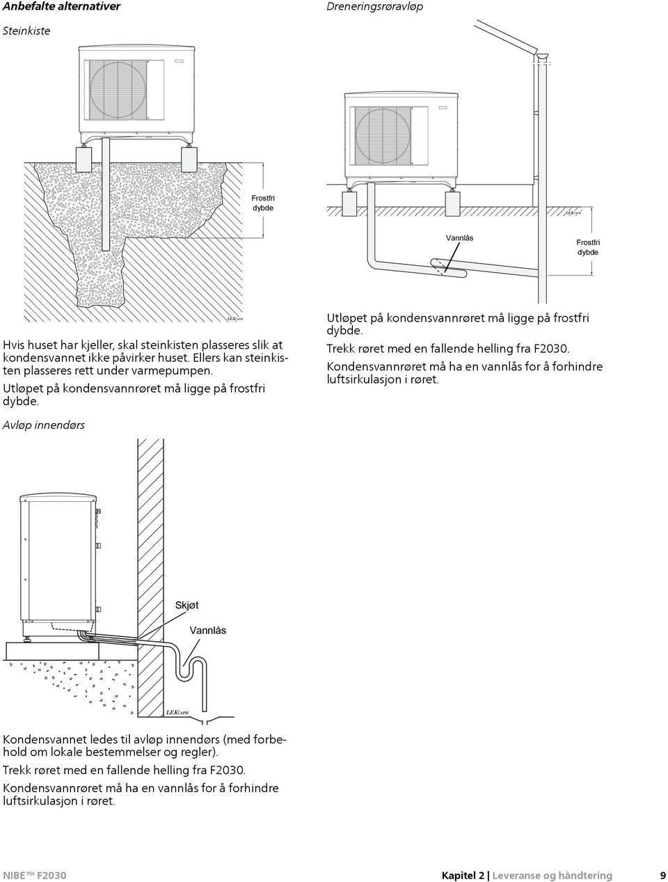 Utløpet på kondensvannrøret må ligge på frostfri dybde. Trekk røret med en fallende helling fra F2030. Kondensvannrøret må ha en vannlås for å forhindre luftsirkulasjon i røret.