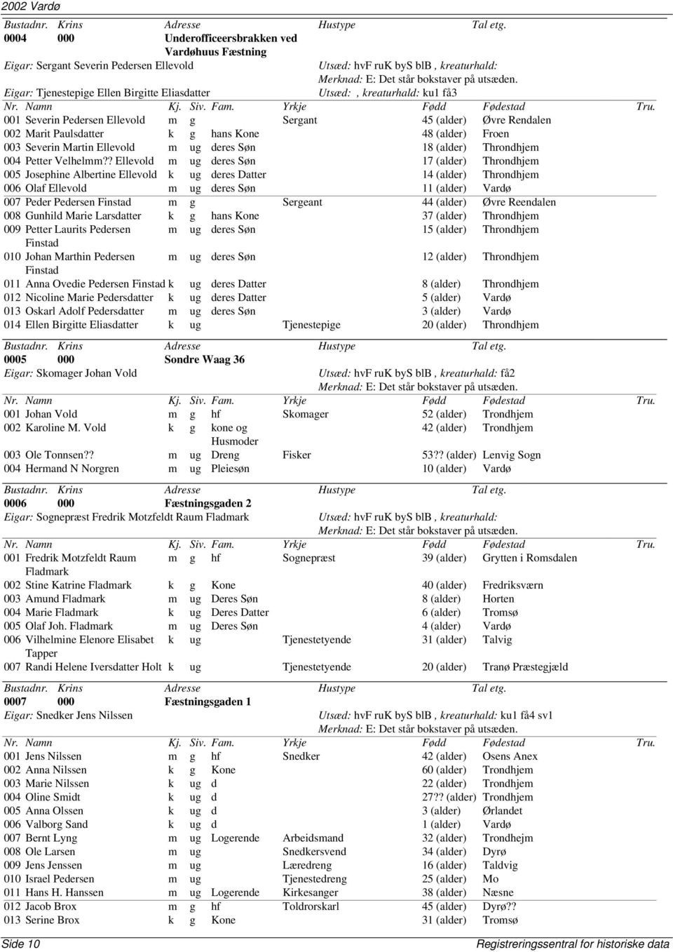 ? Ellevold m ug deres Søn 17 (alder) Throndhjem 005 Josephine Albertine Ellevold k ug deres Datter 14 (alder) Throndhjem 006 Olaf Ellevold m ug deres Søn 11 (alder) Vardø 007 Peder Pedersen Finstad m