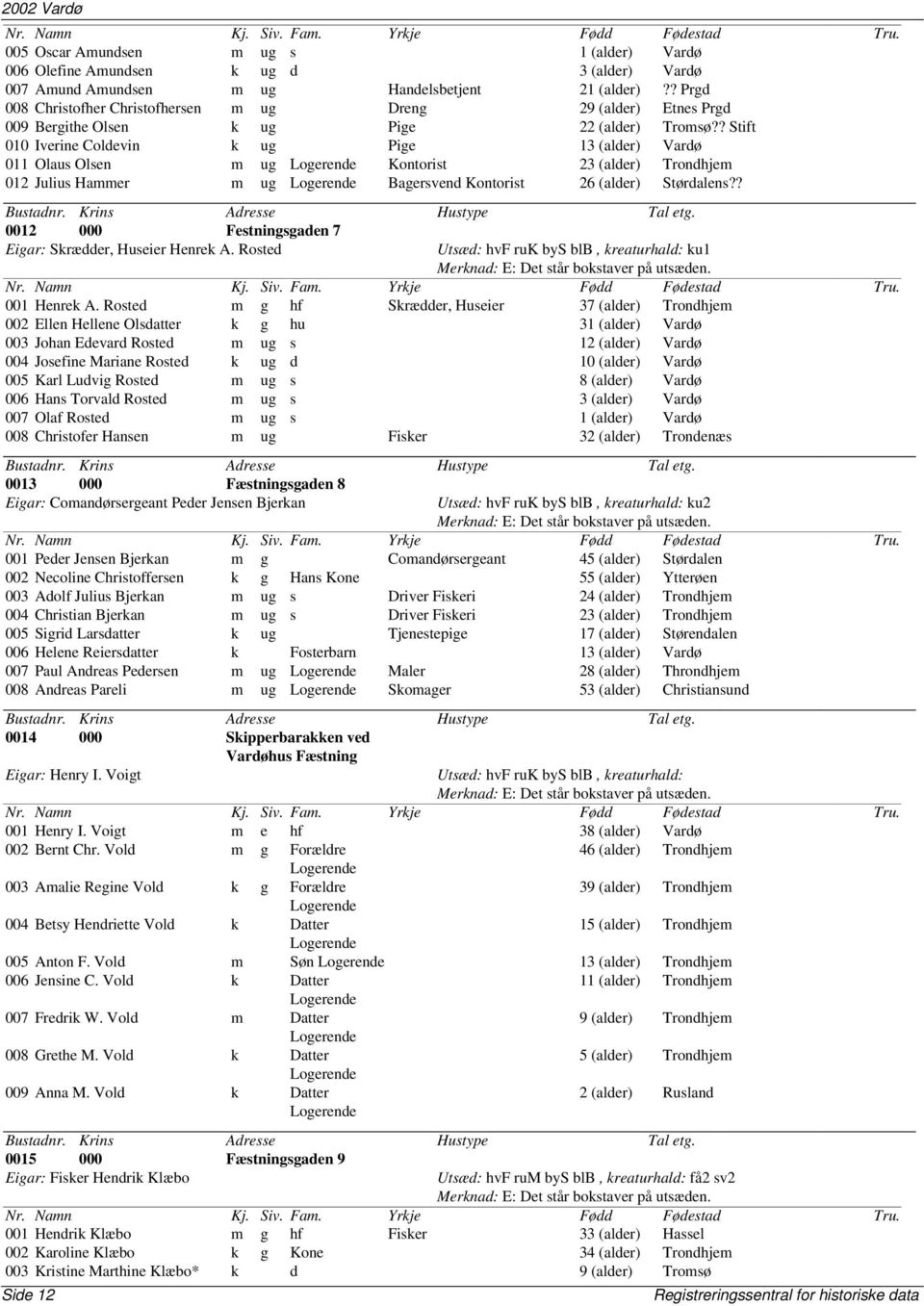 ? Stift 010 Iverine Coldevin k ug Pige 13 (alder) Vardø 011 Olaus Olsen m ug Logerende Kontorist 23 (alder) Trondhjem 012 Julius Hammer m ug Logerende Bagersvend Kontorist 26 (alder) Størdalens?