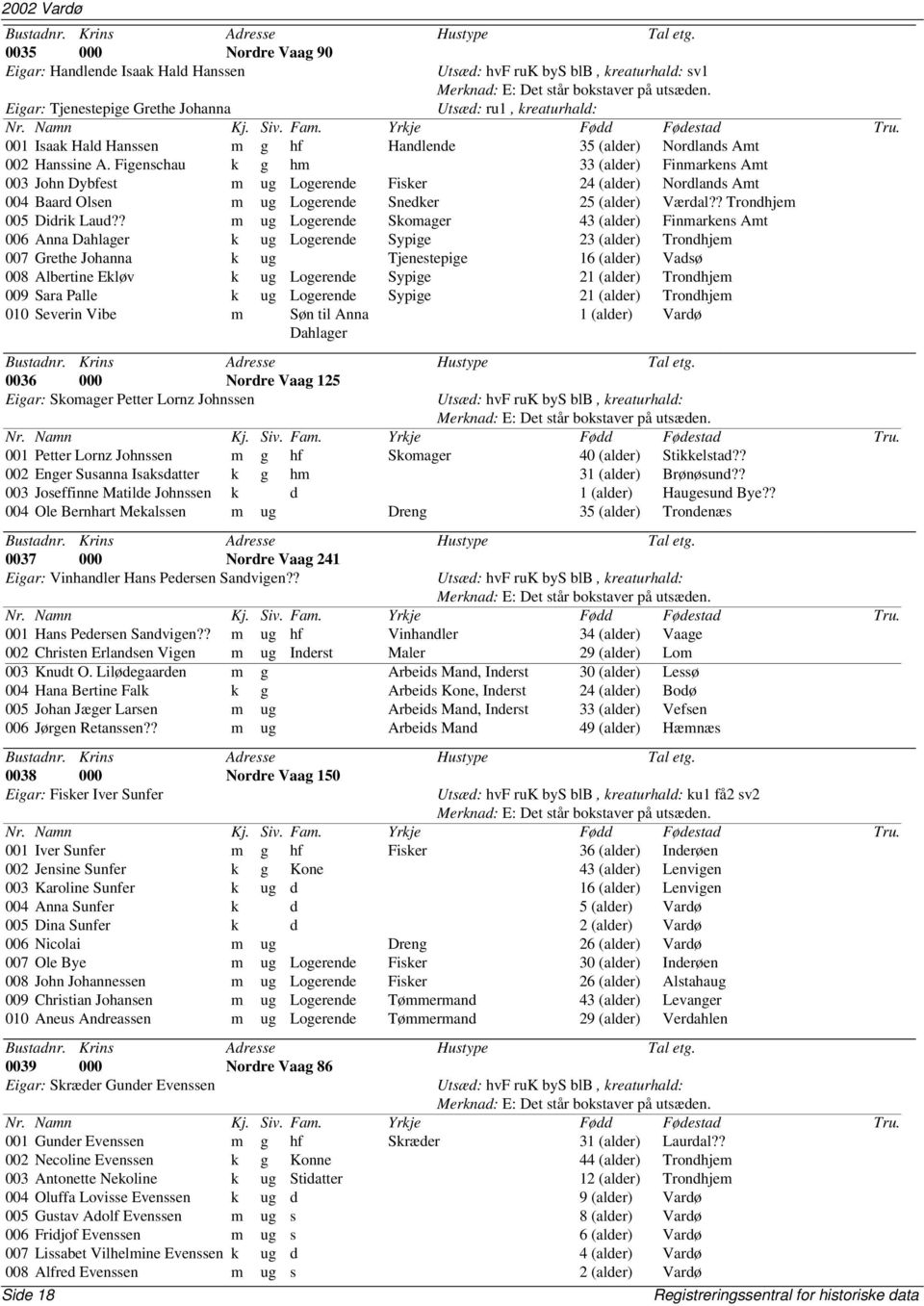 ? m ug Logerende Skomager 43 (alder) Finmarkens Amt 006 Anna Dahlager k ug Logerende Sypige 23 (alder) Trondhjem 007 Grethe Johanna k ug Tjenestepige 16 (alder) Vadsø 008 Albertine Ekløv k ug