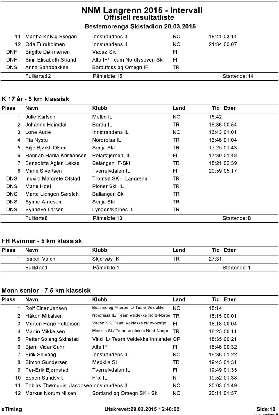 og Omegn IF Fullførte: 2 Påmeldte: 5 Startende: 4 FI FI K 7 år - 5 km klassisk Julie Karlsen Melbo IL 5:42 2 Johanne Heimdal Bardu IL 6:36 00:54 3 Lone Aune Innstrandens IL 6:43 0:0 4 Pia Nystu