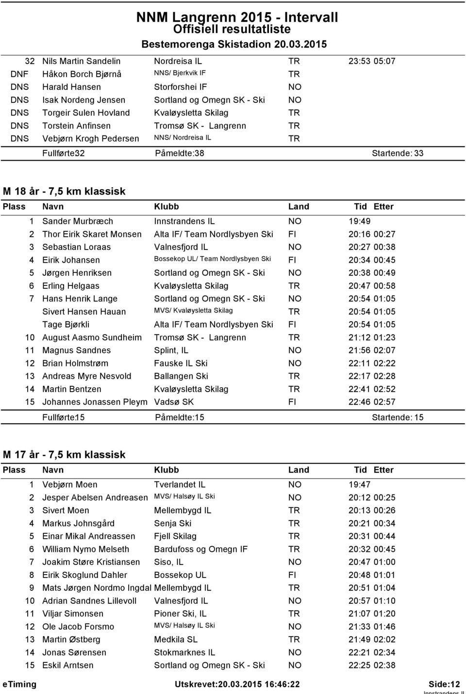 IF Sortland og Omegn SK - Ski Kvaløysletta Skilag Tromsø SK - Langrenn NNS/ Nordreisa IL Fullførte: 32 Påmeldte: 38 Startende: 33 M 8 år - 7,5 km klassisk Sander Murbræch Innstrandens IL 9:49 2 Thor