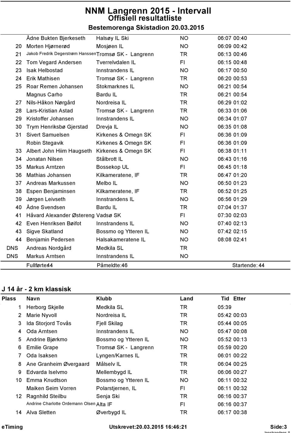 IL FI 06:5 00:48 23 Isak Helbostad Innstrandens IL 06:7 00:50 24 Erik Mathisen Tromsø SK - Langrenn 06:20 00:53 25 Roar Remen Johansen Stokmarknes IL 06:2 00:54 Magnus Carho Bardu IL 06:2 00:54 27