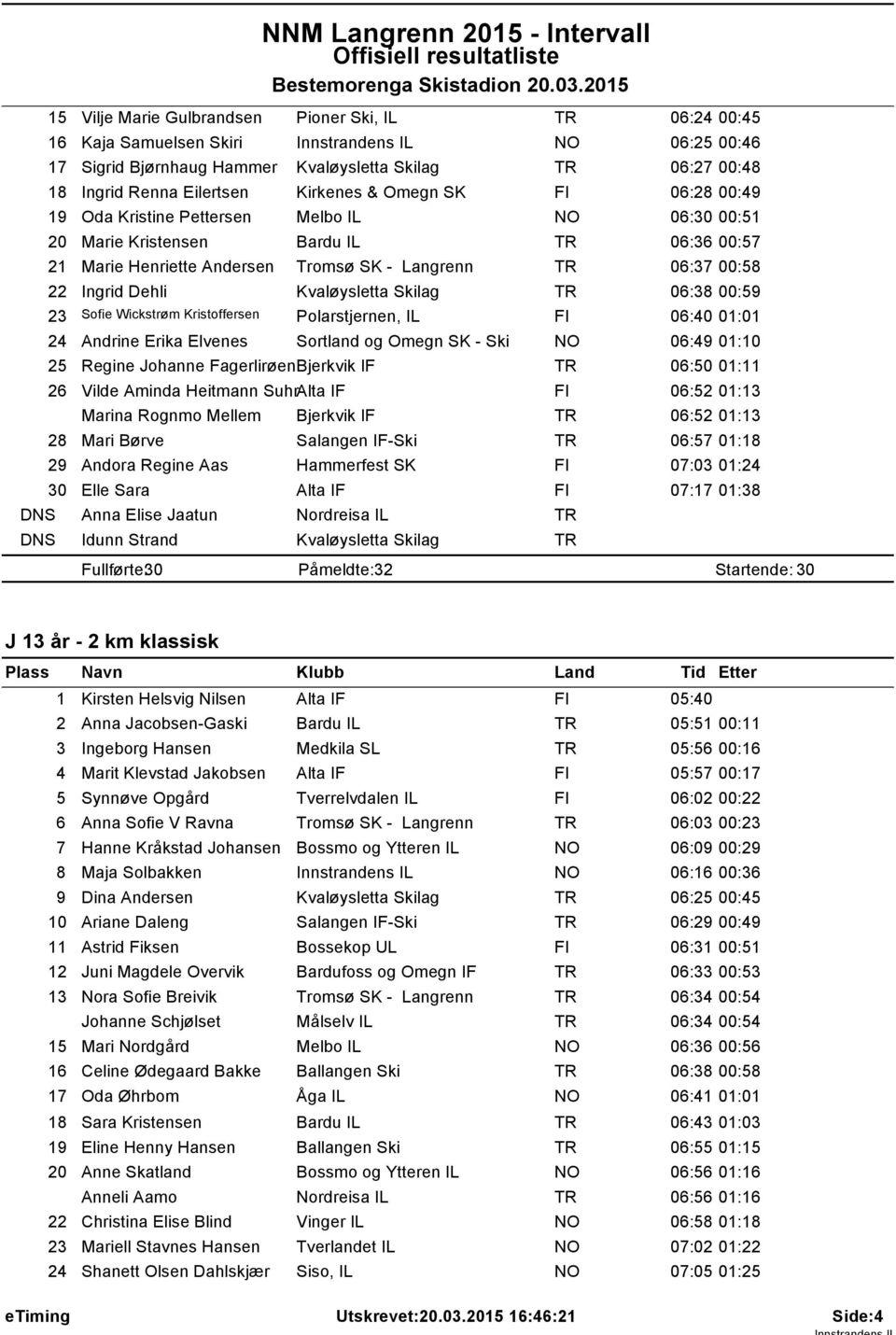 & Omegn SK FI 06:28 00:49 9 Oda Kristine Pettersen Melbo IL 06:30 00:5 20 Marie Kristensen Bardu IL 06:36 00:57 2 Marie Henriette Andersen Tromsø SK - Langrenn 06:37 00:58 22 Ingrid Dehli