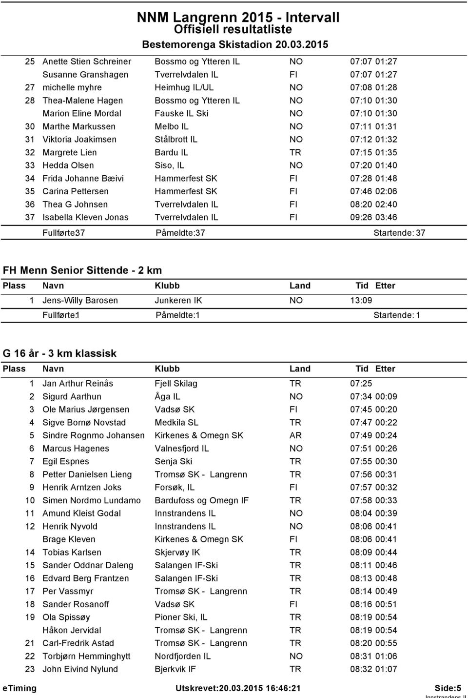 07:0 0:30 Marion Eline Mordal Fauske IL Ski 07:0 0:30 30 Marthe Markussen Melbo IL 07: 0:3 3 Viktoria Joakimsen Stålbrott IL 07:2 0:32 32 Margrete Lien Bardu IL 07:5 0:35 33 Hedda Olsen Siso, IL