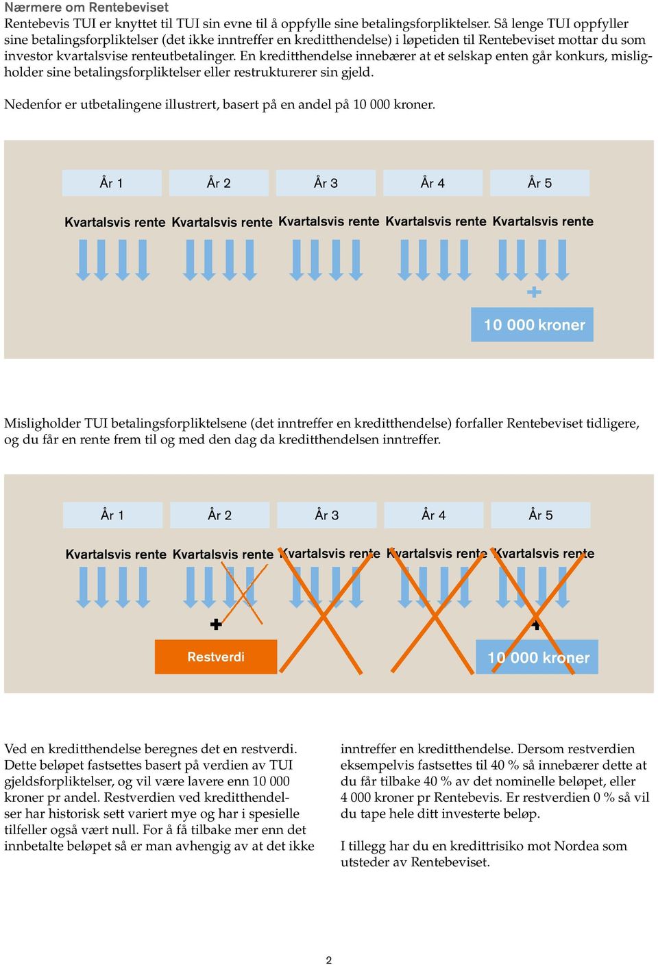 En kreditthendelse innebærer at et selskap enten går konkurs, misligholder sine betalingsforpliktelser eller restrukturerer sin gjeld.