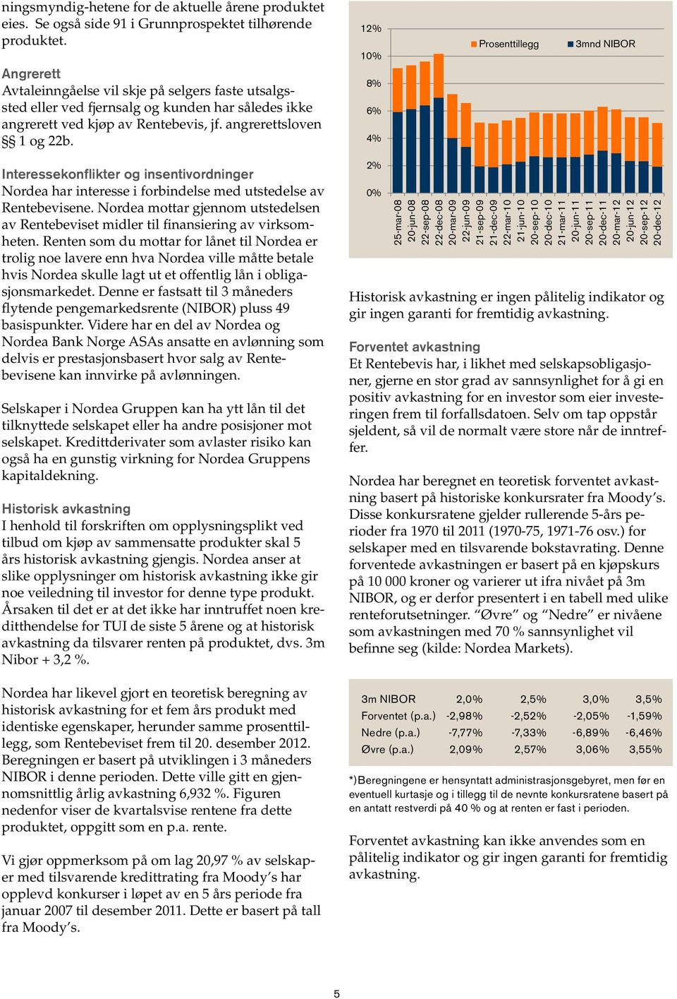 12% 10% 8% 6% 4% Prosenttillegg 3mnd NIBOR Interessekonflikter og insentivordninger Nordea har interesse i forbindelse med utstedelse av Rentebevisene.