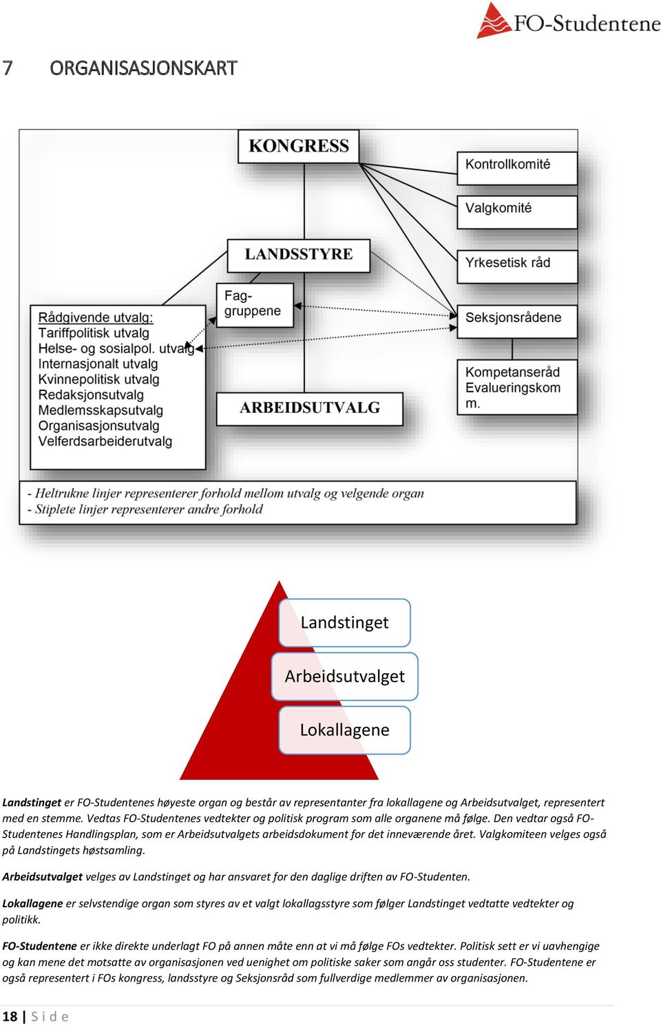Valgkomiteen velges også på Landstingets høstsamling. Arbeidsutvalget velges av Landstinget og har ansvaret for den daglige driften av FO-Studenten.