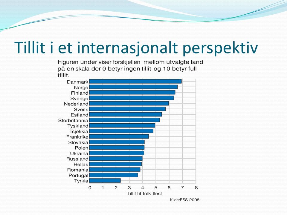 Danmark Norge Finland Sverige Nederland Sveits Estland Storbritannia Tyskland Tsjekkia