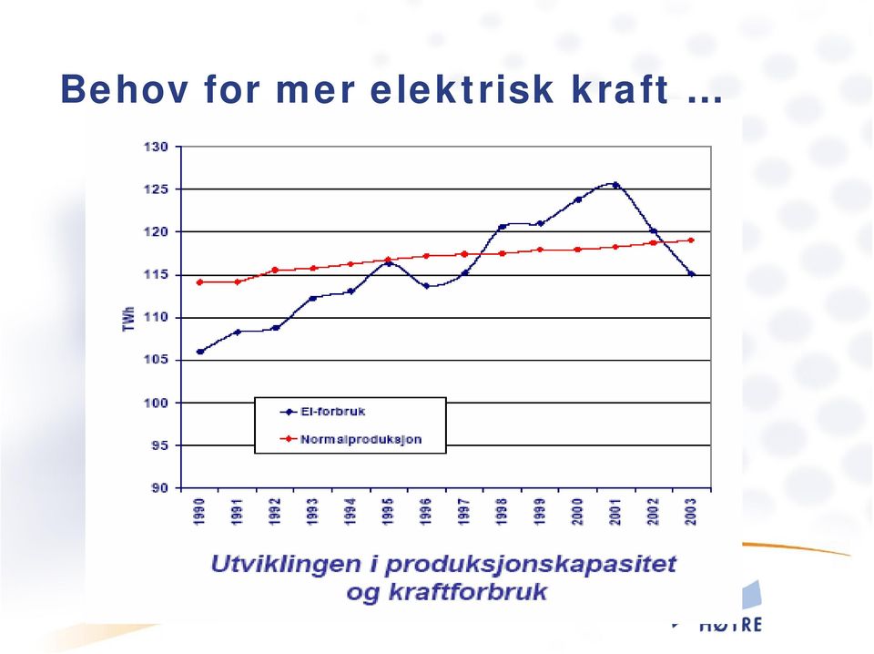 elektrisk