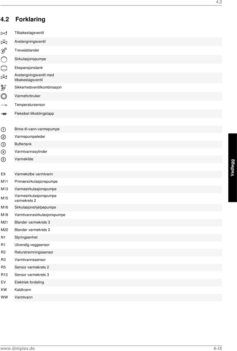 Varmeforbruker Temperatursensor Fleksibel tilkoblingstapp Brine-til-vann-varmepumpe Varmepumpeleder Buffertank Varmtvannssylinder E9 Varmekilde Varmekolbe varmtvann M11 M13 M15 M16