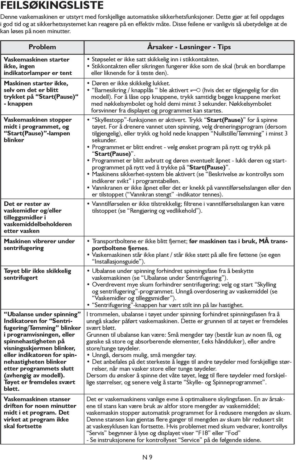 Problem Vaskemaskinen starter ikke, ingen indikatorlamper er tent Maskinen starter ikke, selv om det er blitt trykket på Start(Pause) - knappen Vaskemaskinen stopper midt i programmet, og