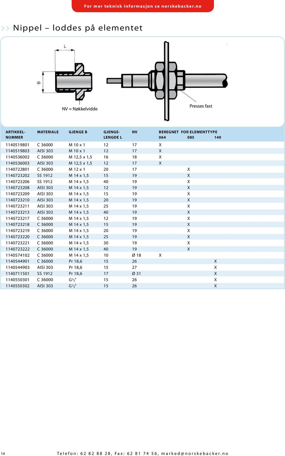 1140723206 SS 1912 M 14 x 1,5 40 19 X 1140723208 AISI 303 M 14 x 1,5 12 19 X 1140723209 AISI 303 M 14 x 1,5 15 19 X 1140723210 AISI 303 M 14 x 1,5 20 19 X 1140723211 AISI 303 M 14 x 1,5 25 19 X