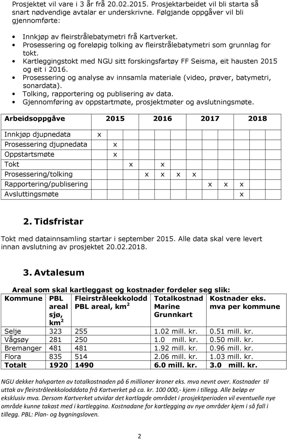 Kartleggingstokt med NGU sitt forskingsfartøy FF Seisma, eit hausten 2015 og eit i 2016. Prosessering og analyse av innsamla materiale (video, prøver, batymetri, sonardata).