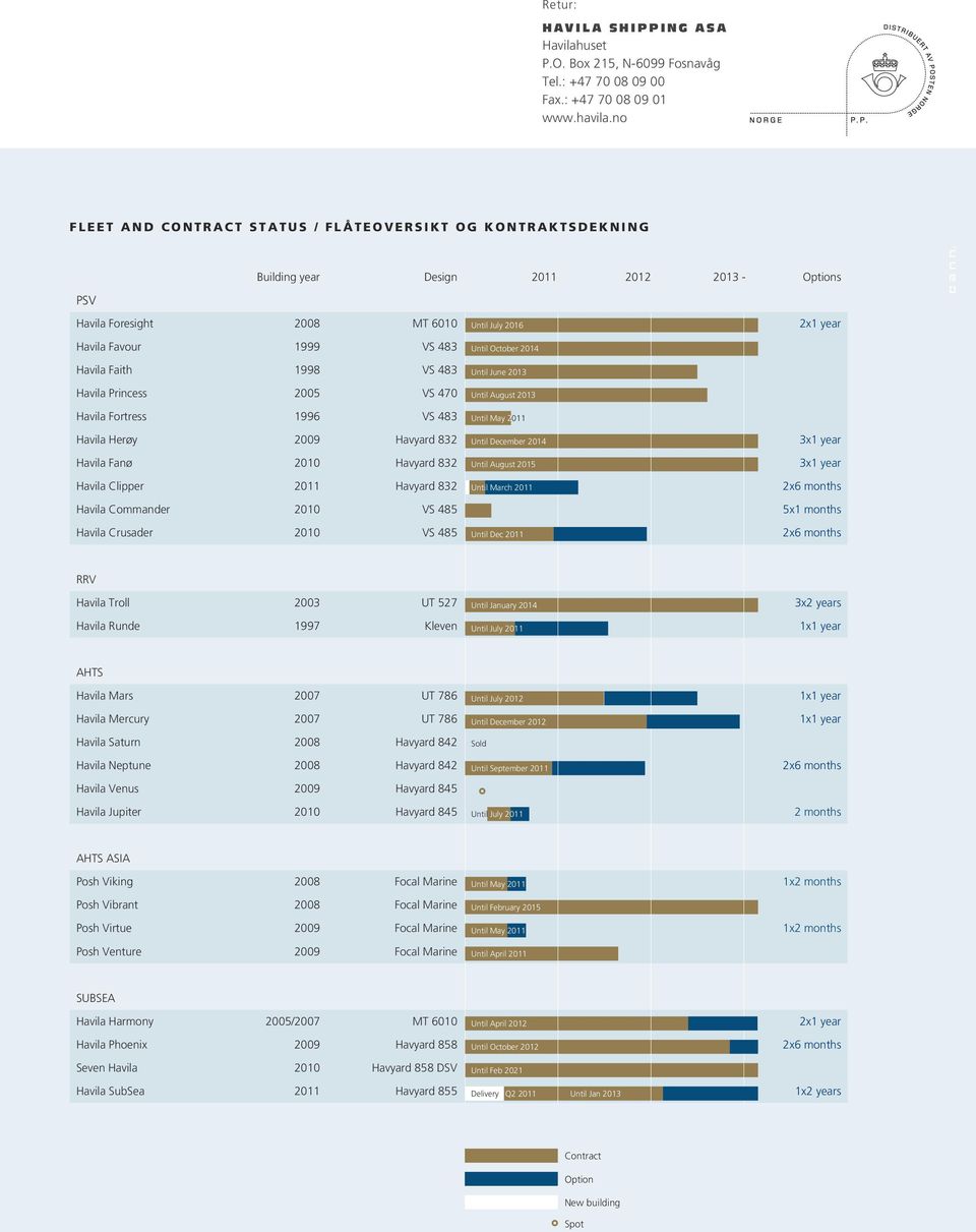 Havila Faith 1998 VS 483 Havila Princess 2005 VS 470 Havila Fortress 1996 VS 483 Until October 2014 Until June 2013 Until August 2013 Until May 2011 Havila Herøy 2009 Havyard 832 Until December 2014