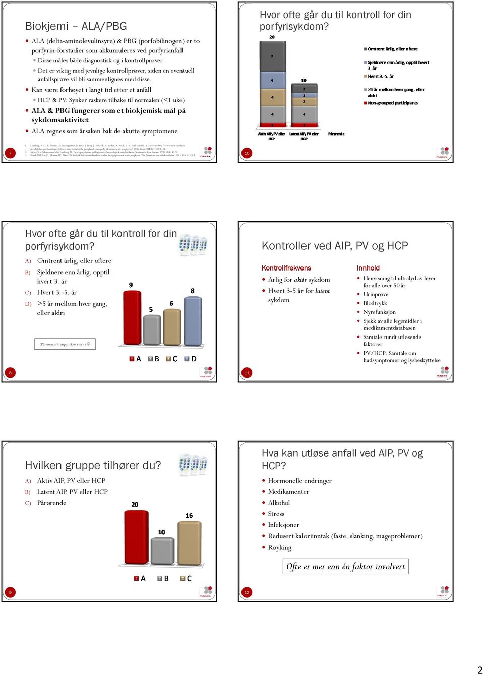 Kan være forhøyet i langt tid etter et anfall HCP & PV: Synker raskere tilbake til normalen (<1 uke) ALA & PBG fungerer som et biokjemisk mål på sykdomsaktivitet ALA regnes som årsaken bak de akutte