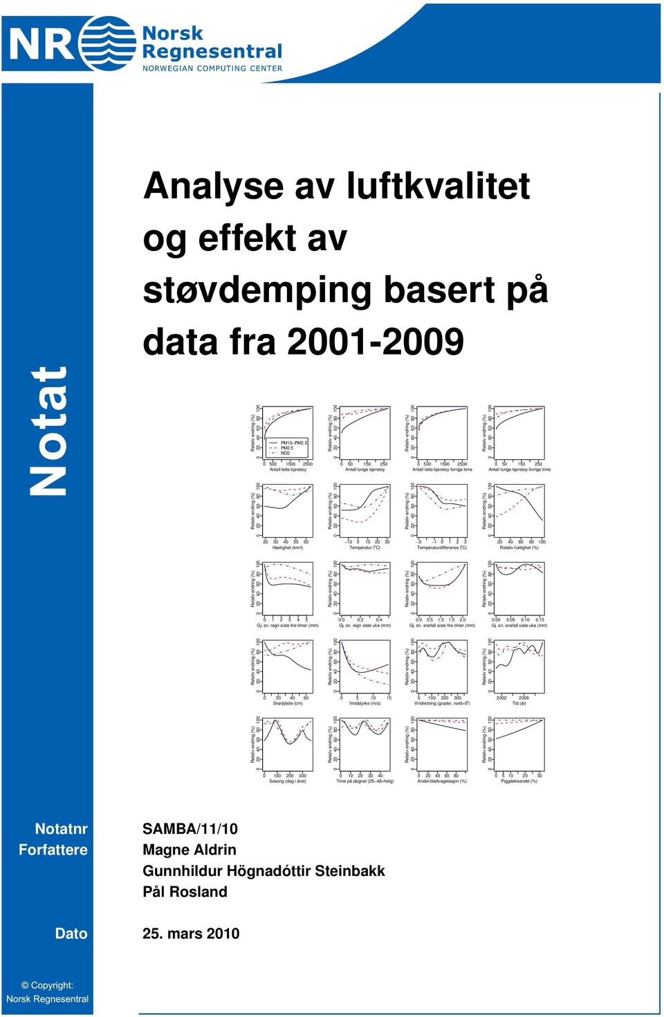 Hastighet (km/t) 10 0 10 20 30 Temperatur ( o C) 3 1 0 1 2 3 Temperaturdifferanse ( o C) 20 40 60 80 100 Relativ fuktighet (%) 0 1 2 3 4 5 Gj. sn. regn siste fire timer (mm) 0.0 0.2 0.4 Gj. sn. regn siste uke (mm) 0.