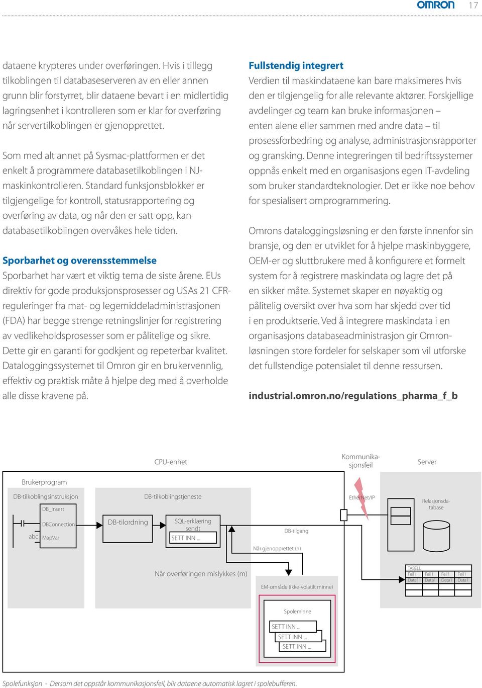 servertilkoblingen er gjenopprettet. Som med alt annet på Sysmac-plattformen er det enkelt å programmere databasetilkoblingen i NJmaskinkontrolleren.