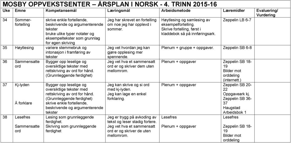 variere stemmebruk og intonasjon i framføring av 36 Sammensatte ord 37 Kj-lyden Å forklare 38 Sammensatte ord (Grunnleggende ferdighet) (Grunnleggende ferdighet) skrive enkle fortellende, beskrivende