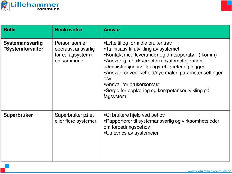 gjennom administrasjon av tilgangsrettigheter og logger Ansvar for vedlikehold/nye maler, parameter settinger osv.