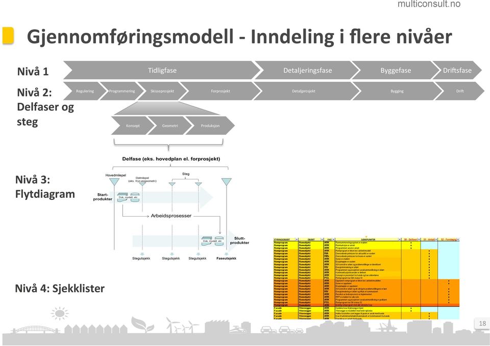 Regulering Programmering Konsept Skisseprosjekt Geometri Produksjon