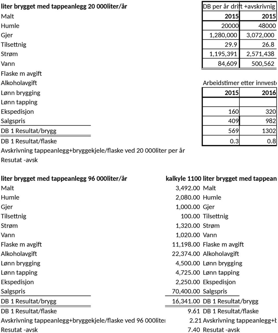 Resultat/brygg 569 1302 DB 1 Resultat/flaske 0.3 0.