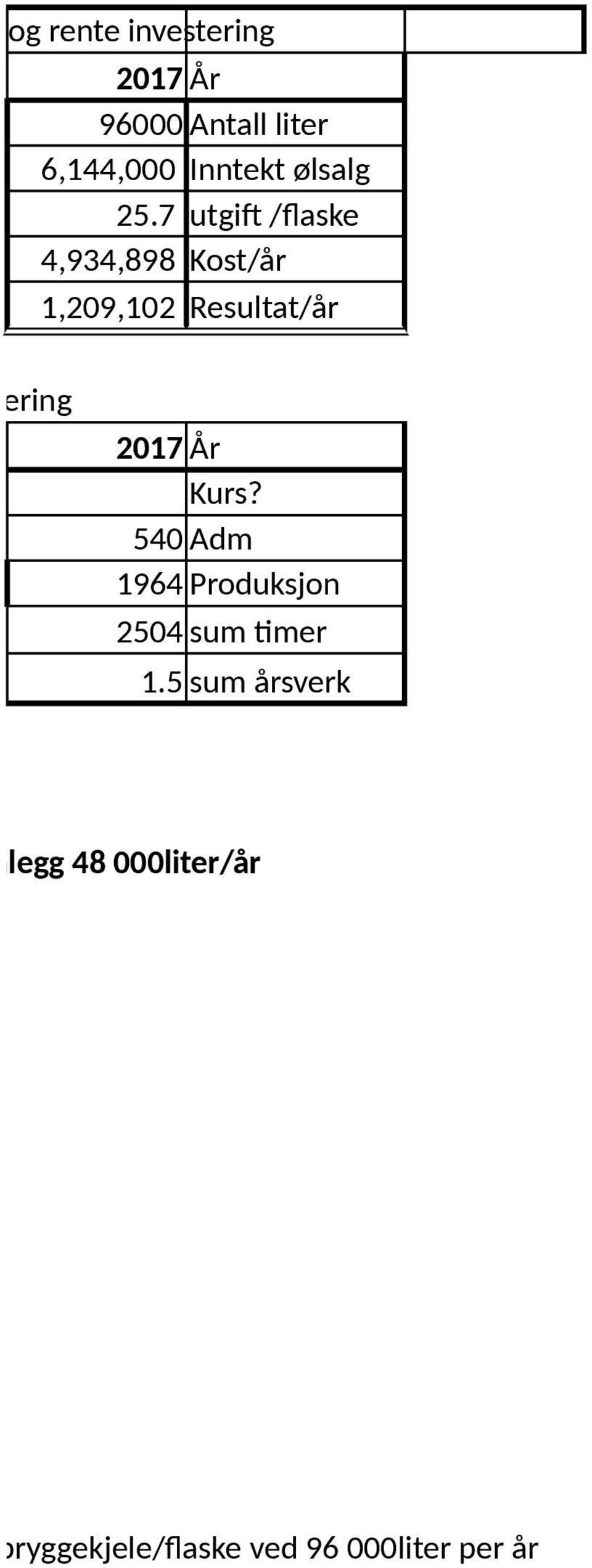 7 utgif /flaske 4,934,898 Kost/år 1,209,102 Resultat/år er innvestering 2017