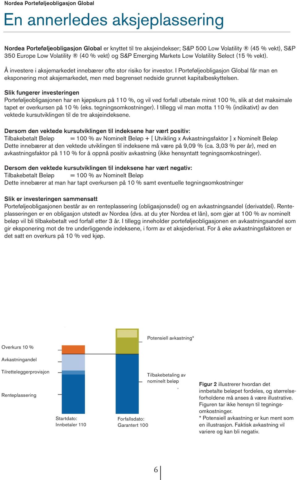 I Porteføljeobligasjon Global får man en eksponering mot aksjemarkedet, men med begrenset nedside grunnet kapitalbeskyttelsen.