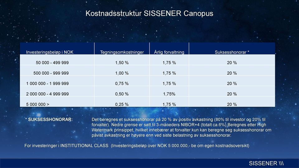 investor og 20% til forvalter). Nedre grense er satt til 3-måneders NIBOR+4 (totalt ca.