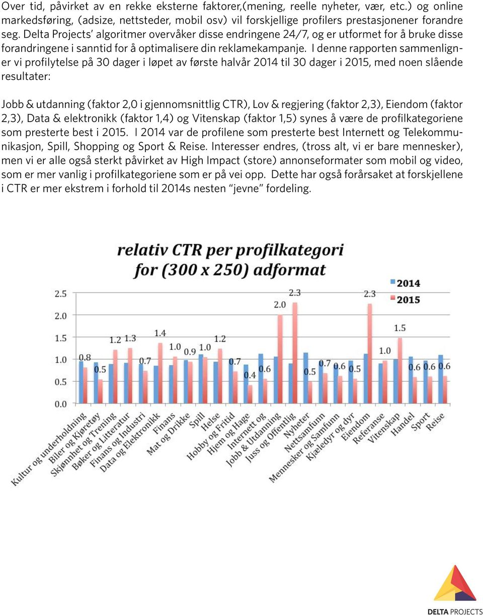 I denne rapporten sammenligner vi profilytelse på 30 dager i løpet av første halvår 2014 til 30 dager i 2015, med noen slående resultater: Jobb & utdanning (faktor 2,0 i gjennomsnittlig CTR), Lov &