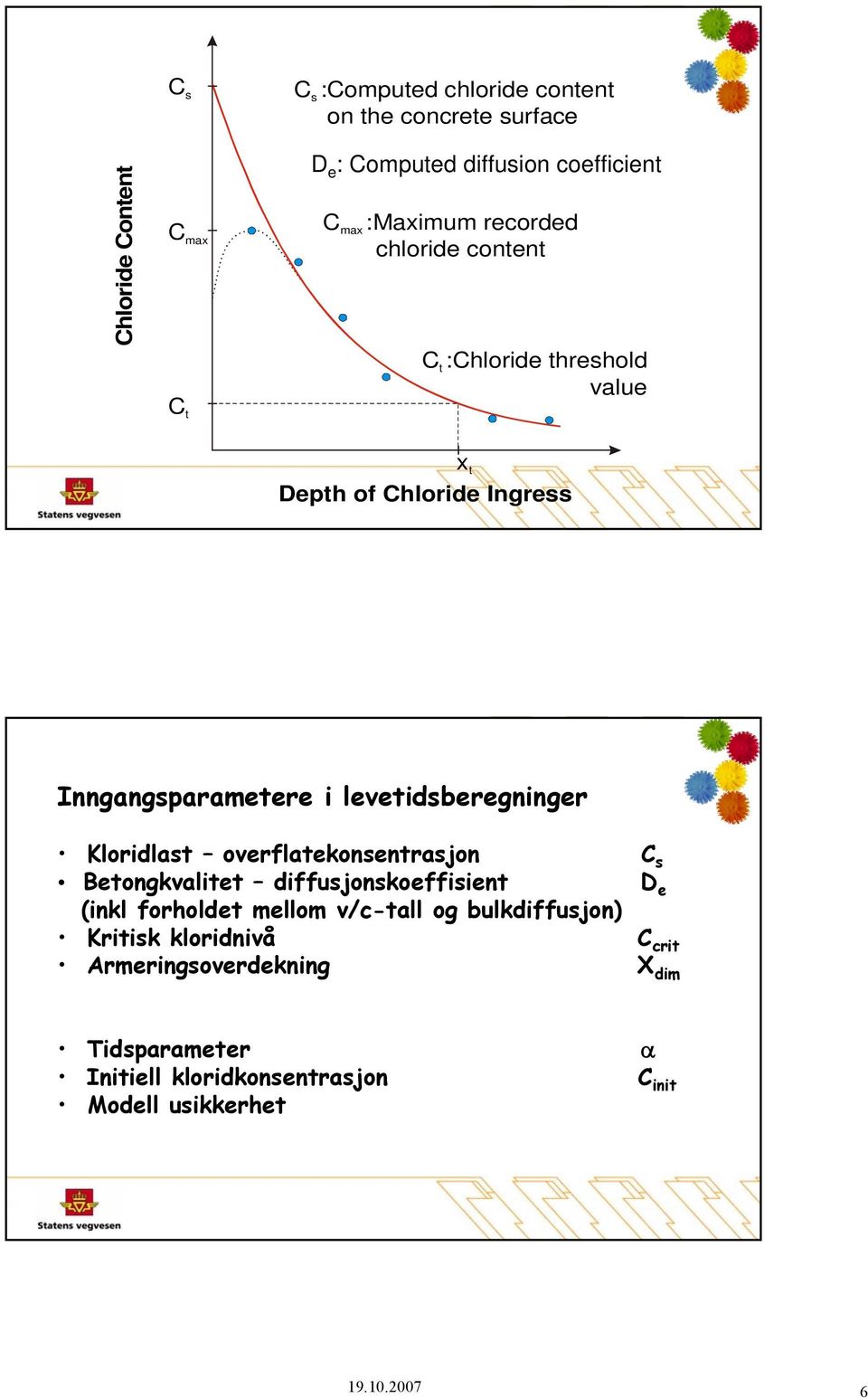 levetidsberegninger Kloridlast overflatekonsentrasjon C s Betongkvalitet diffusjonskoeffisient D e (inkl forholdet mellom v/c-tall