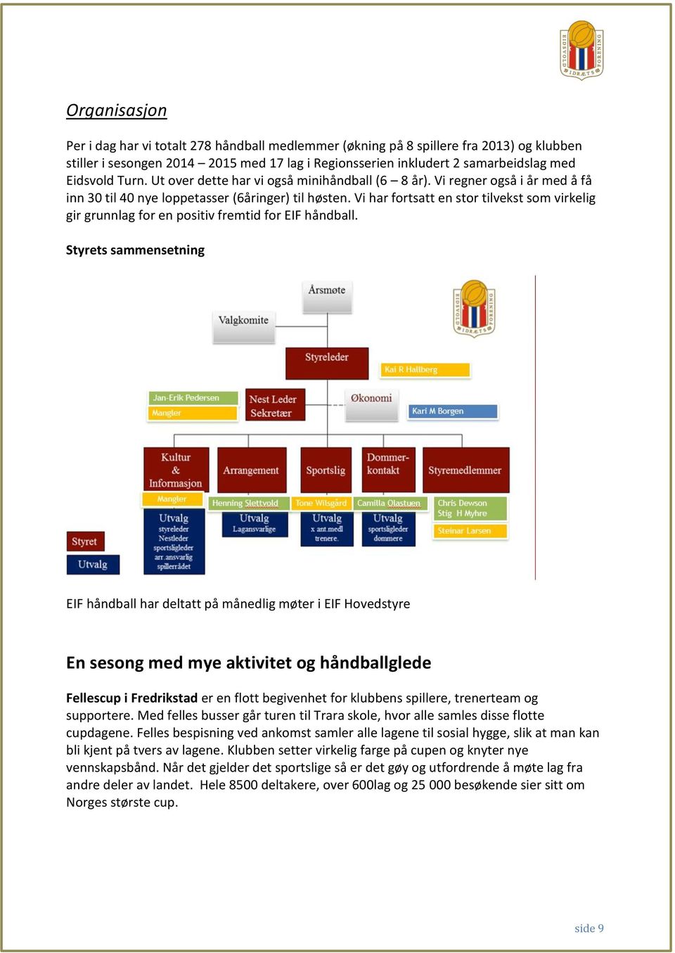 Vi har fortsatt en stor tilvekst som virkelig gir grunnlag for en positiv fremtid for EIF håndball.