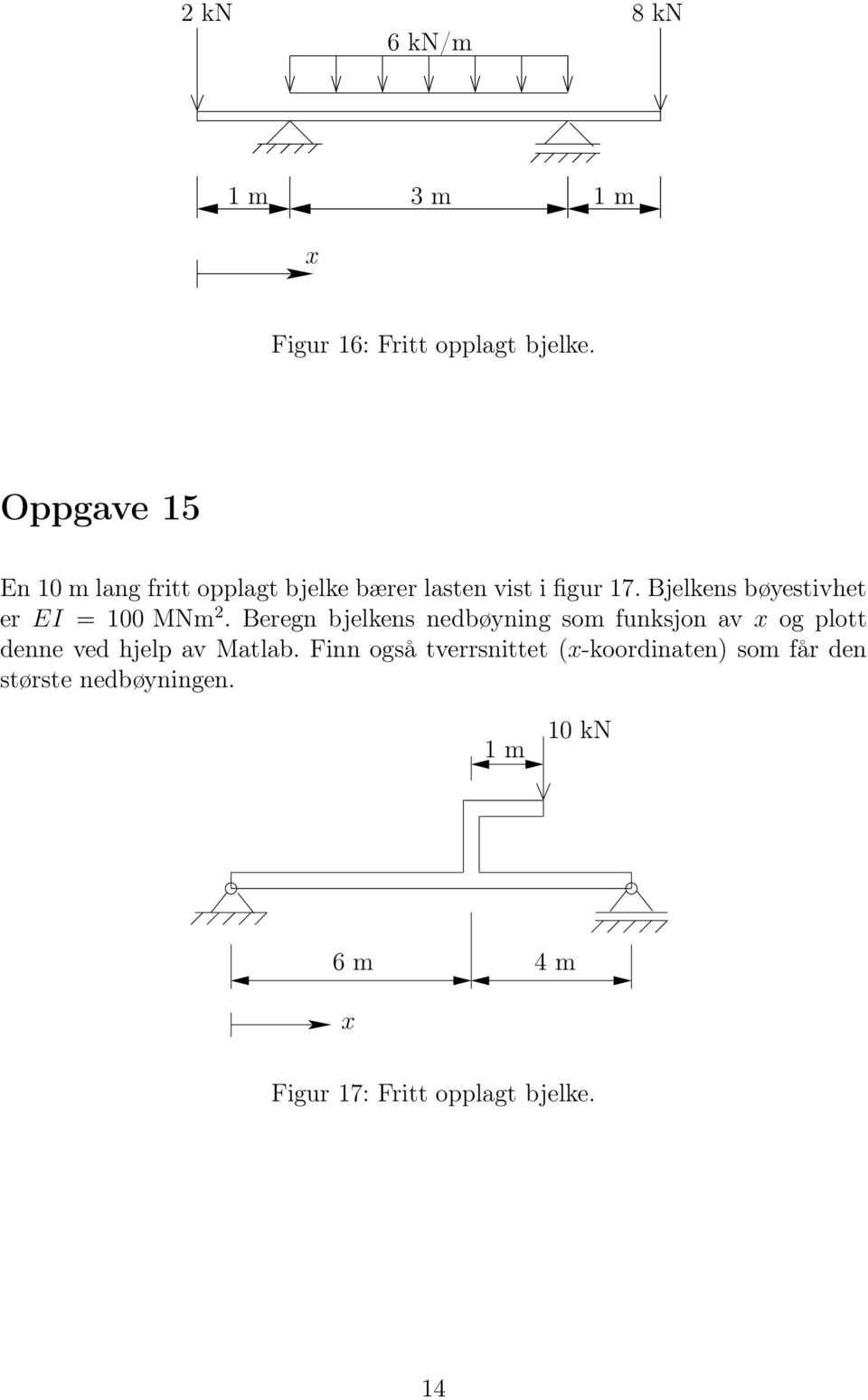 jelkens bøyestivhet er EI = 100 MNm 2.