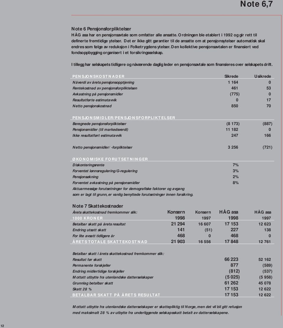 Den kollektive pensjonsavtalen er finansiert ved fondsoppbygging organisert i et forsikringsselskap.