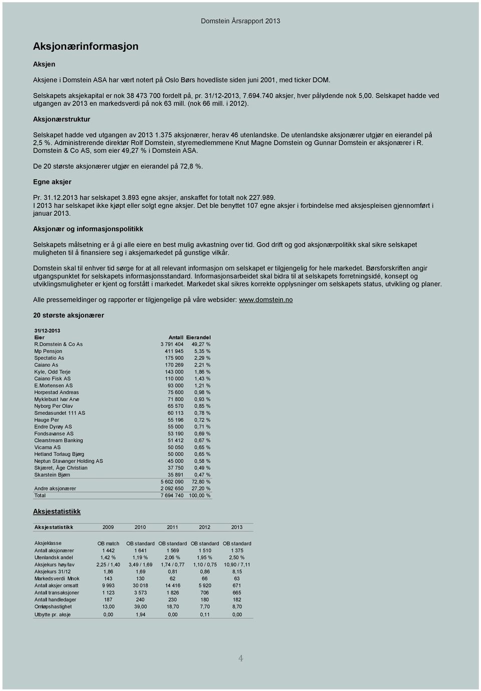 375 aksjonærer, herav 46 utenlandske. De utenlandske aksjonærer utgjør en eierandel på 2,5 %.