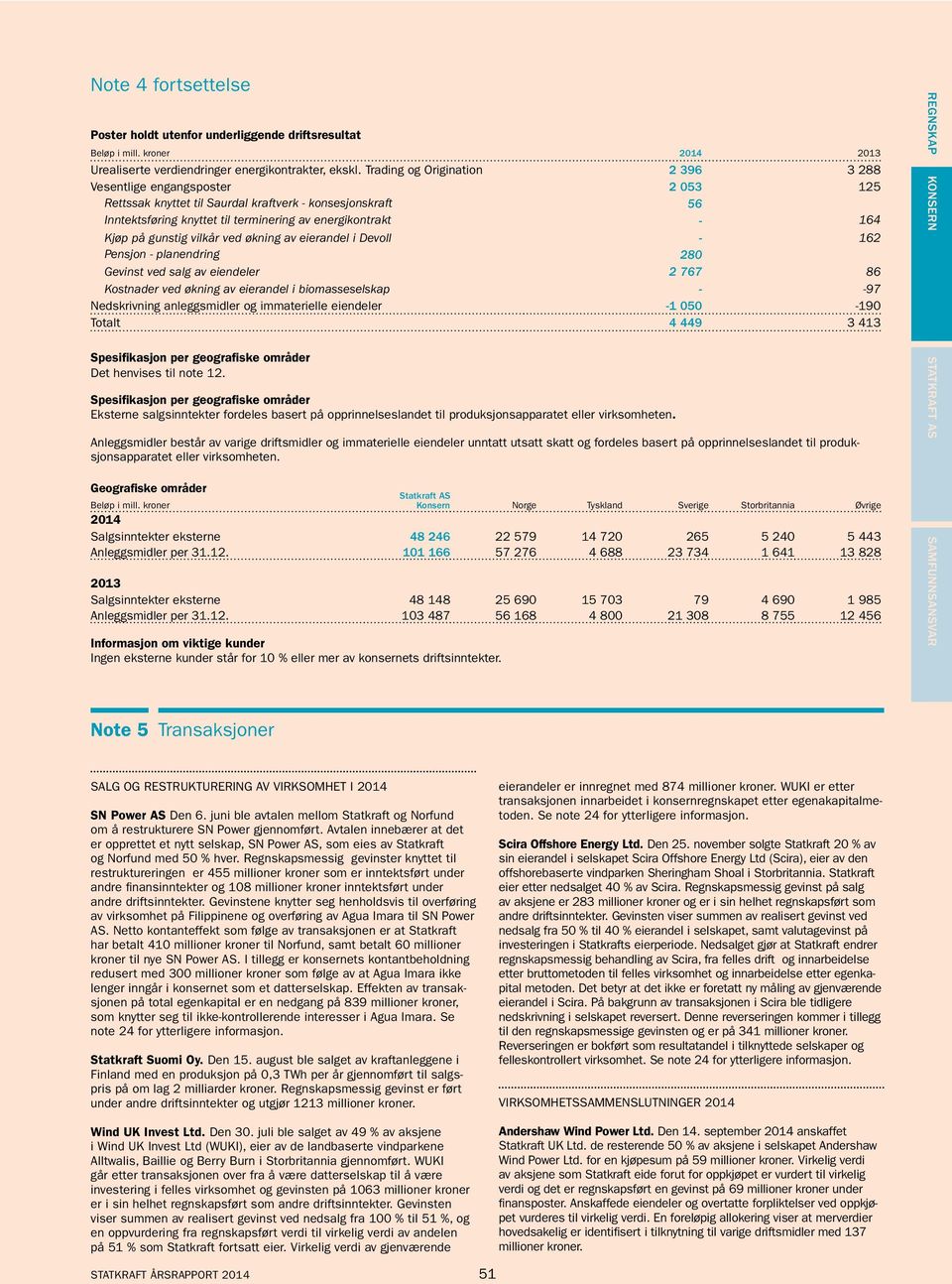 på gunstig vilkår ved økning av eierandel i Devoll - 162 Pensjon - planendring 280 Gevinst ved salg av eiendeler 2 767 86 Kostnader ved økning av eierandel i biomasseselskap - -97 Nedskrivning