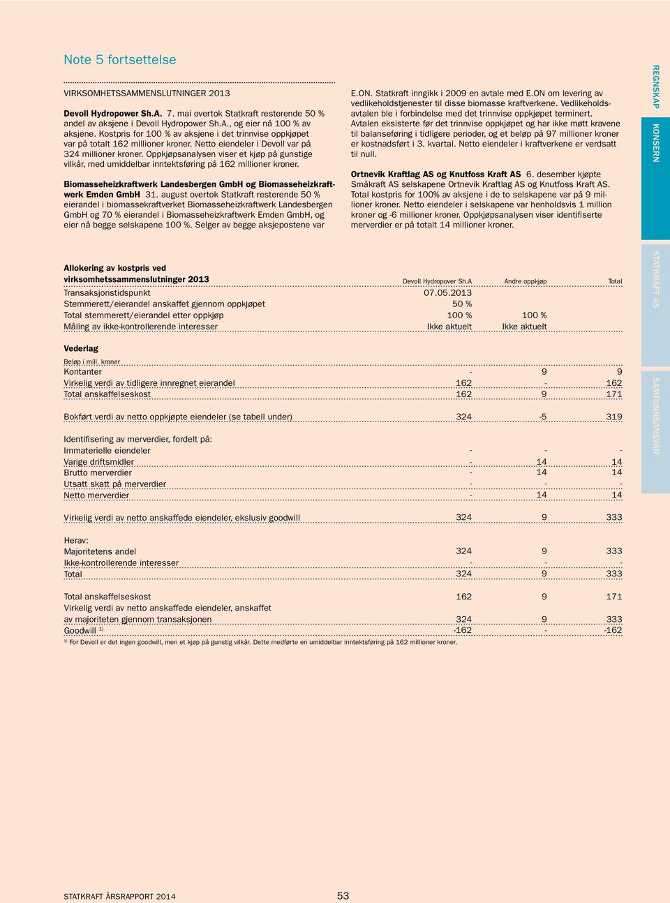 Oppkjøpsanalysen viser et kjøp på gunstige vilkår, med umiddelbar inntektsføring på 162 millioner kroner. Biomasseheizkraftwerk Landesbergen GmbH og Biomasseheizkraftwerk Emden GmbH 31.