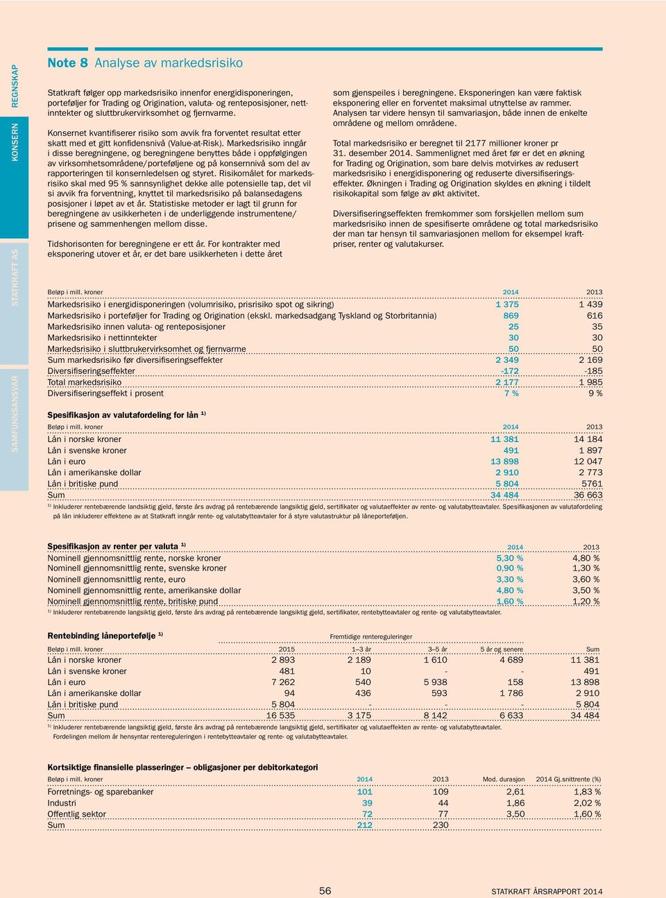 Markedsrisiko inngår i disse beregningene, og beregningene benyttes både i oppfølgingen av virksomhetsområdene/porteføljene og på konsernnivå som del av rapporteringen til konsernledelsen og styret.