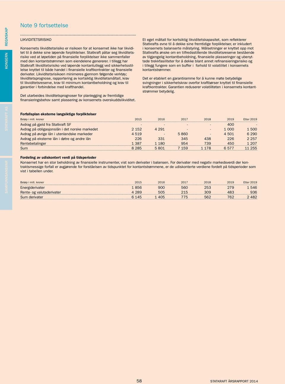 I tillegg har Statkraft likviditetsrisiko ved løpende kontantutlegg ved sikkerhetsstillelse knyttet til både handel i finansielle kraftkontrakter og finansielle derivater.