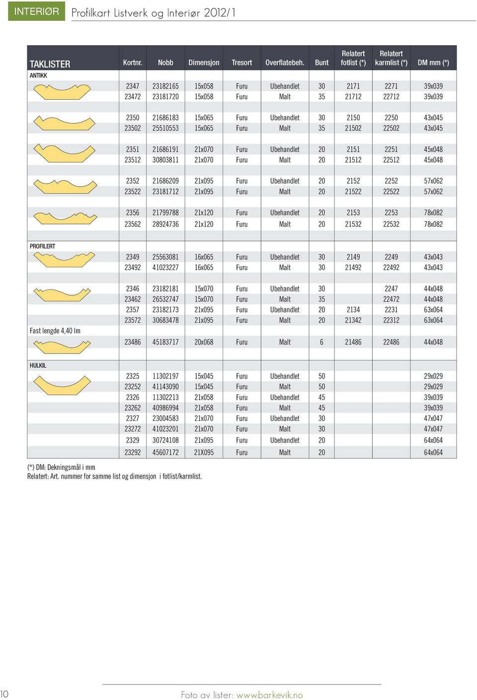 2150 2250 43x045 23502 25510553 15x065 Furu Malt 35 21502 22502 43x045 2351 21686191 21x070 Furu Ubehandlet 20 2151 2251 45x048 23512 30803811 21x070 Furu Malt 20 21512 22512 45x048 2352 21686209