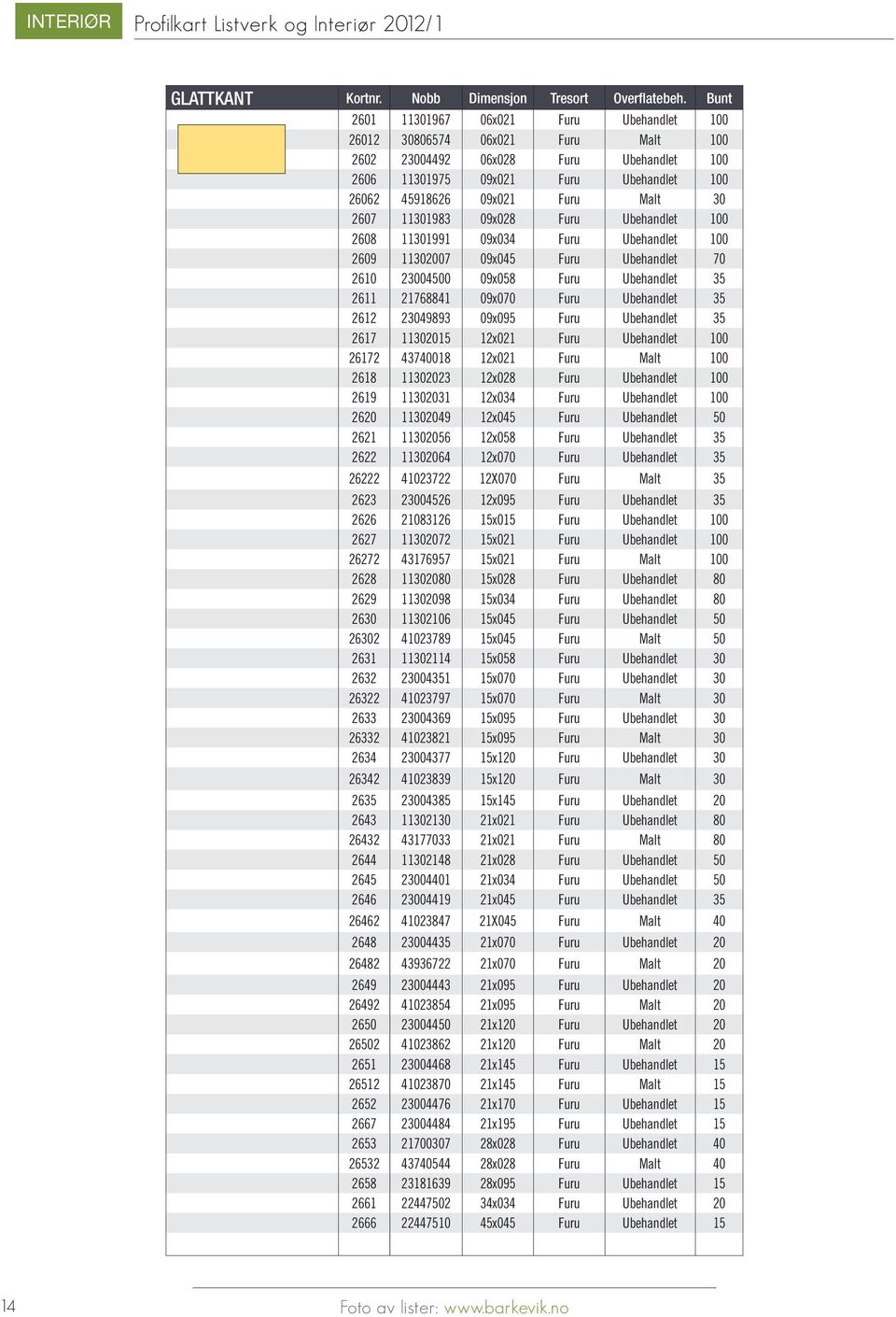 2607 11301983 09x028 Furu Ubehandlet 100 2608 11301991 09x034 Furu Ubehandlet 100 2609 11302007 09x045 Furu Ubehandlet 70 2610 23004500 09x058 Furu Ubehandlet 35 2611 21768841 09x070 Furu Ubehandlet