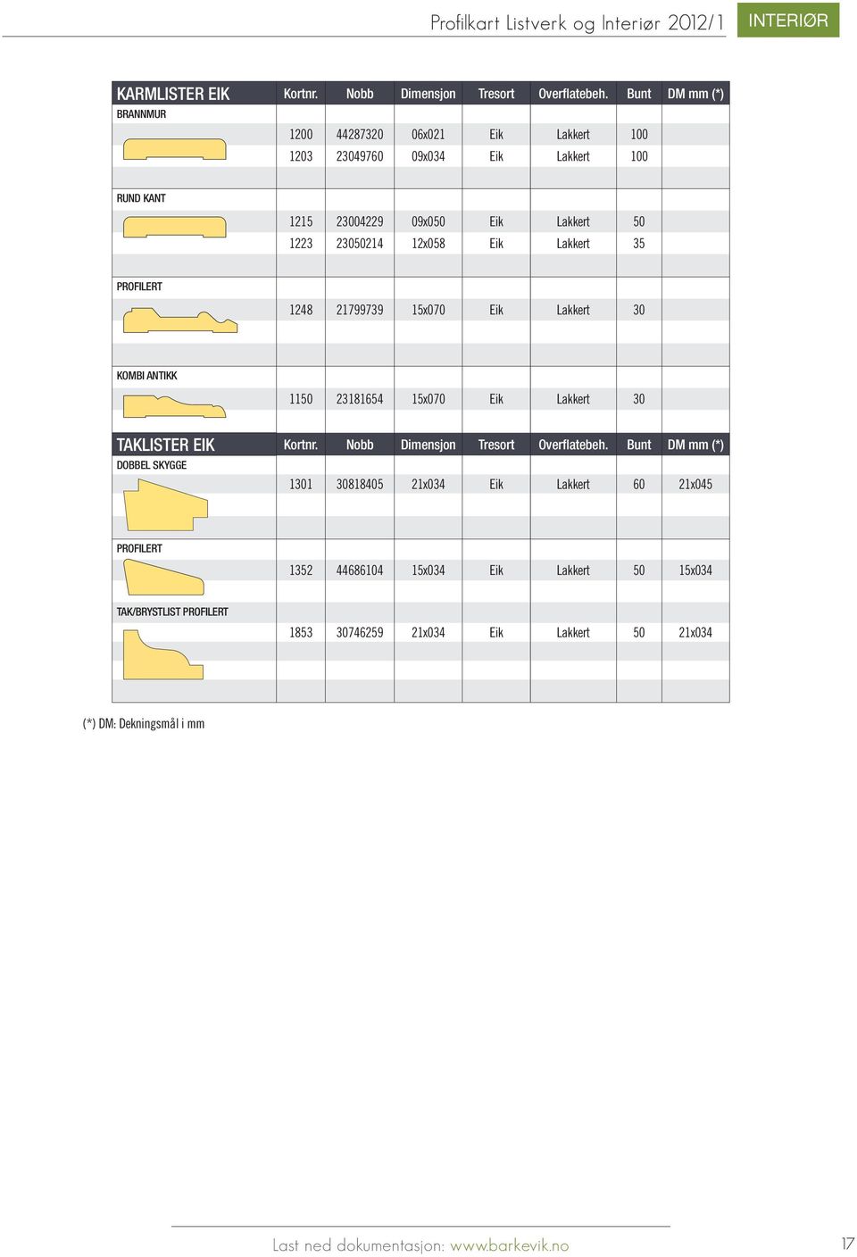 35 PROFILERT 1248 21799739 15x070 Eik Lakkert 30 KOMBI ANTIKK 1150 23181654 15x070 Eik Lakkert 30 TAKLISTER EIK Kortnr. Nobb Dimensjon Tresort Overflatebeh.