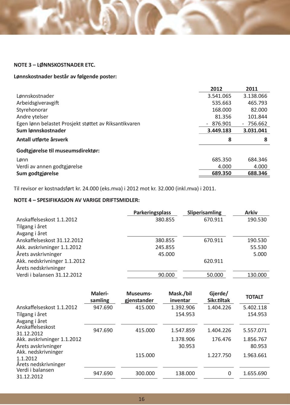 350 684.346 Verdi av annen godtgjørelse 4.000 4.000 Sum godtgjørelse 689.350 688.346 Til revisor er kostnadsført kr. 24.000 (eks.mva) i 2012 mot kr. 32.000 (inkl.mva) i 2011.