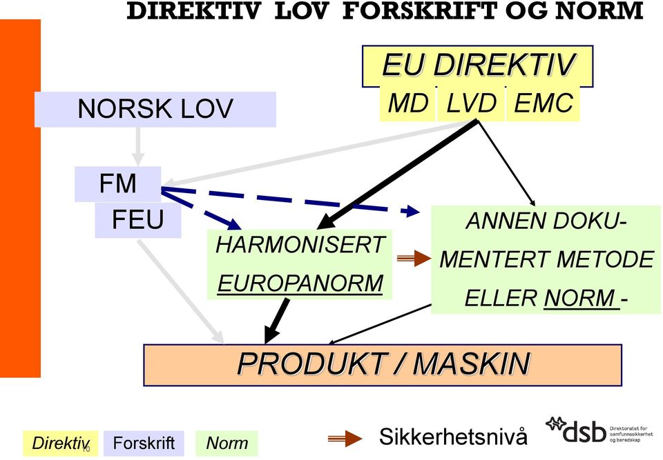 EUROPANORM ANNEN DOKU- MENTERT METODE ELLER